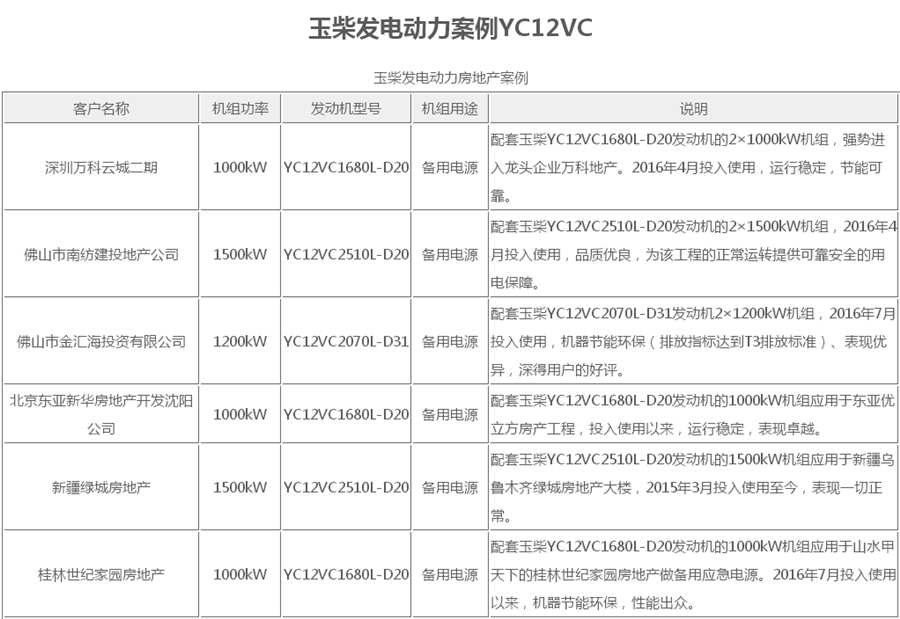 玉柴发电动力