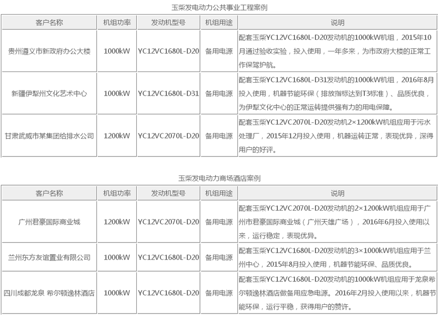 玉柴发电动力