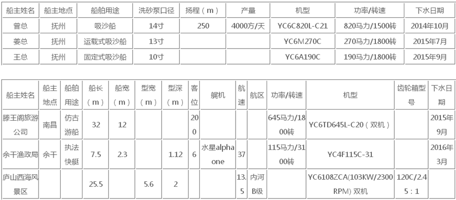 玉柴船舶动力