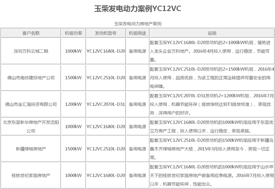 柴油发电机组 柴油发电机组