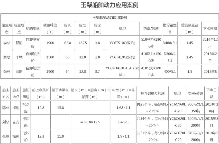 玉柴船舶动力